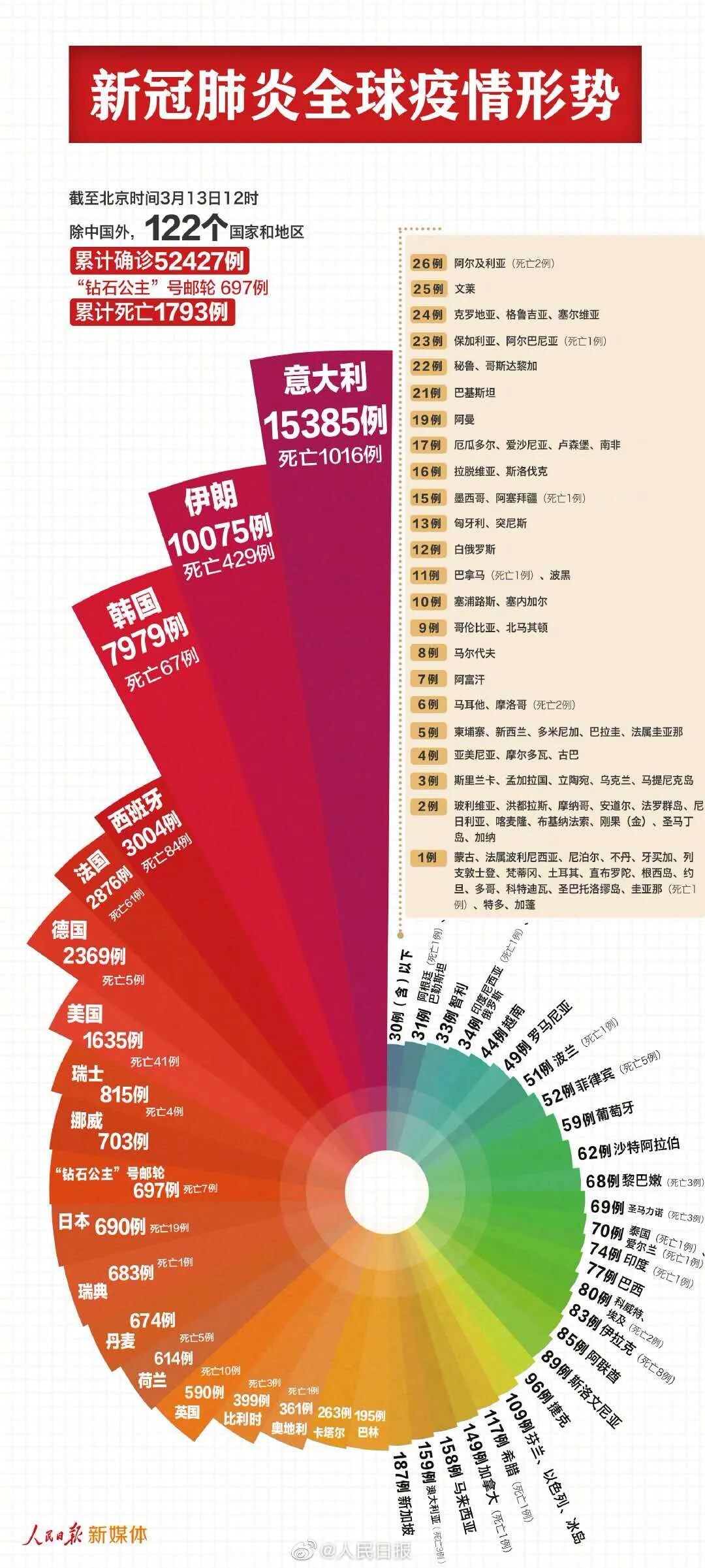 中国疫情最新排名积极应对稳步前行进展报告