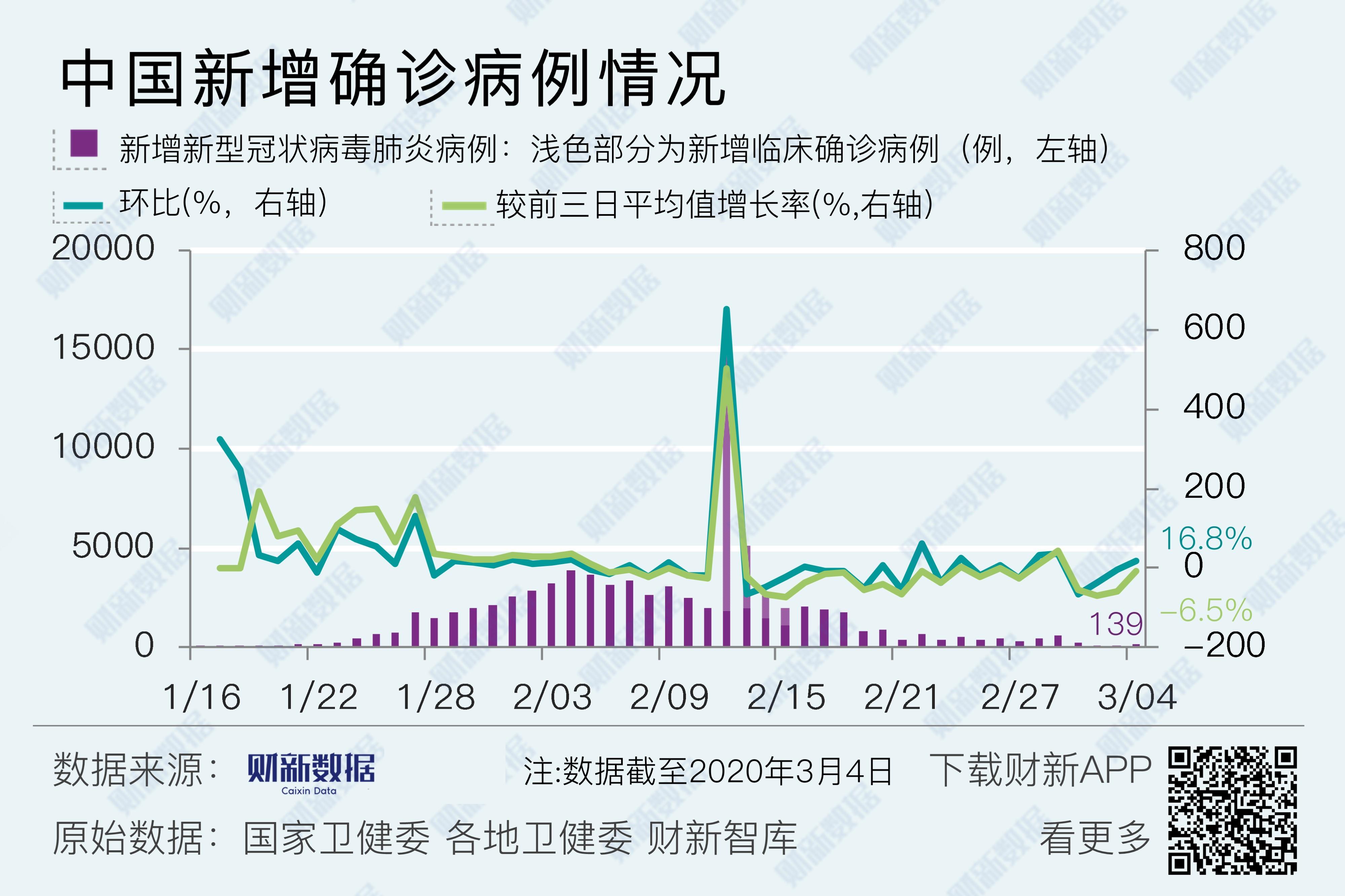 中国最新疫情数据统计报告，全国态势一览