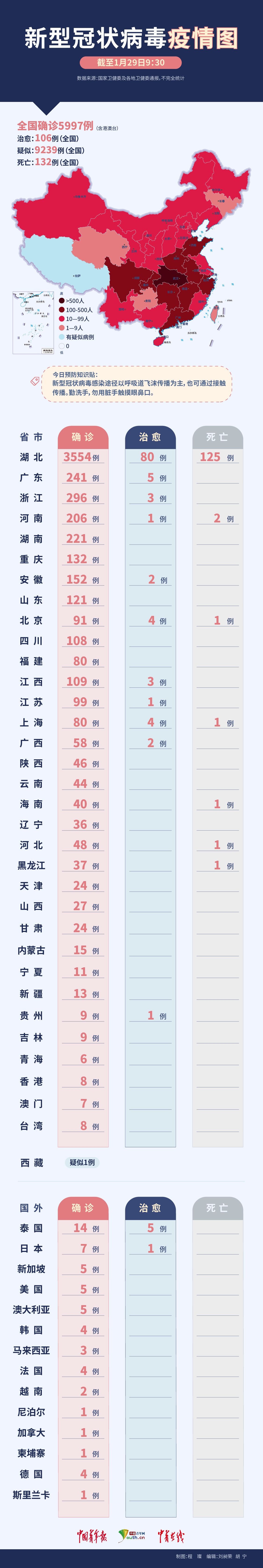 中国疫情最新数据分析报告发布，最新消息与数据解读
