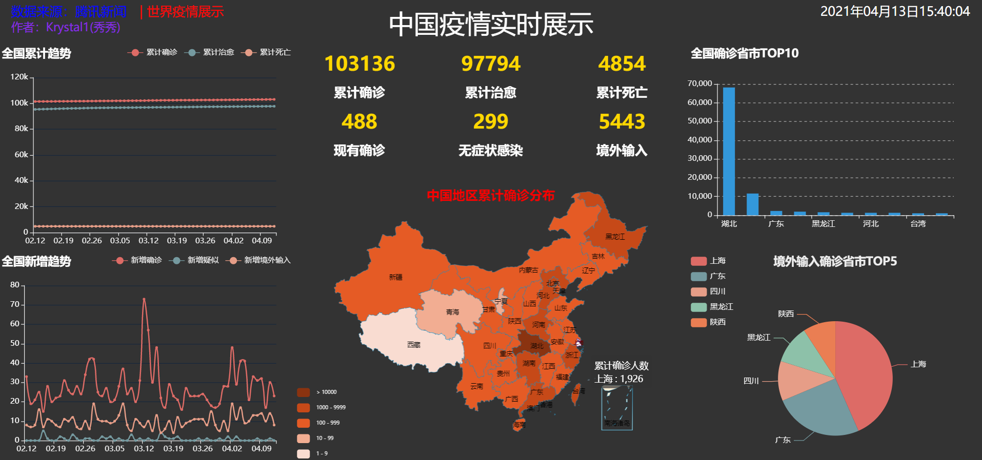中国疫情最新数据分析报告发布，最新消息与数据解读