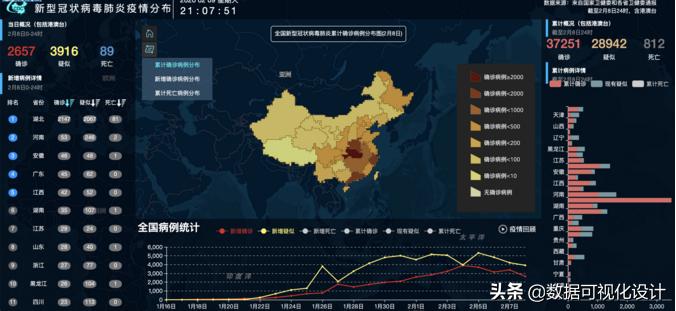 中国疫情最新统计数据概览