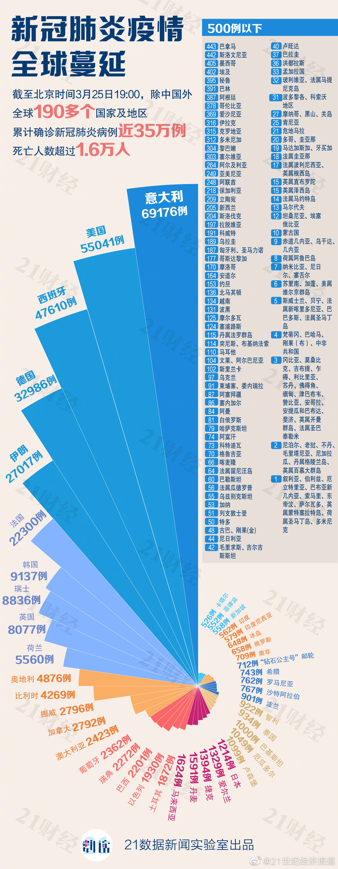 中国疫情最新数据排名表深度解析