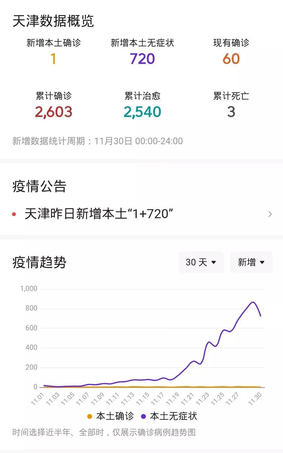 天津最新本土疫情数据更新及今日动态简报