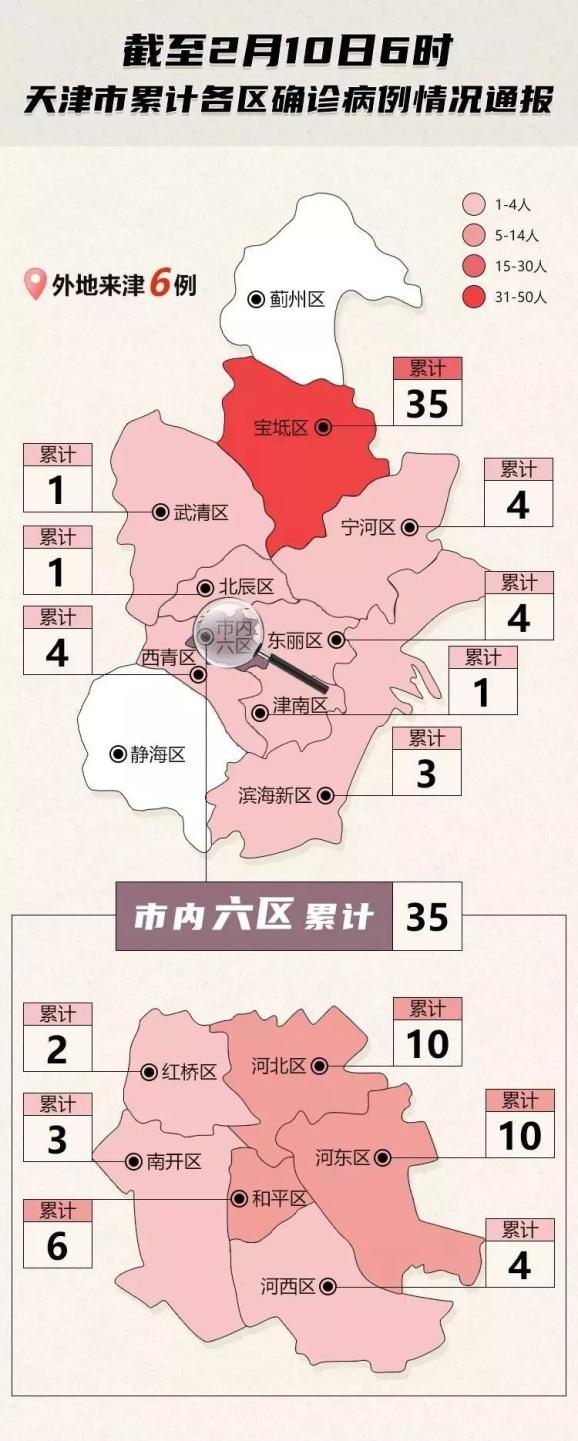 天津最新本土疫情数据更新及今日动态简报