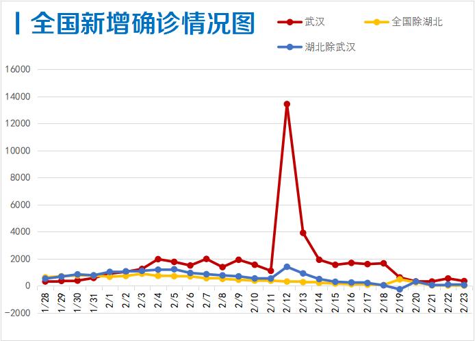 今日疫情新增病例深度分析