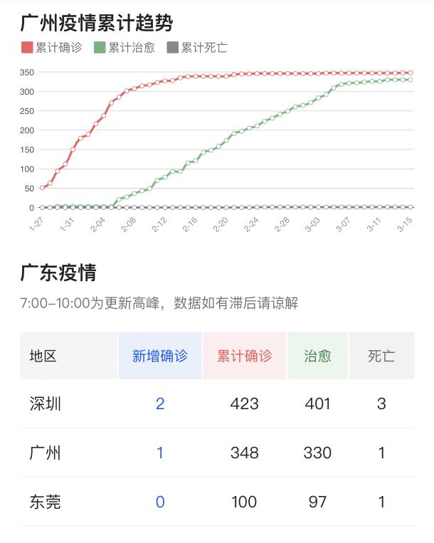 广东疫情概况，最新数据揭示2024年疫情趋势