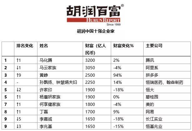 中国截至2020年5月25日的疫情最新消息数据表概览