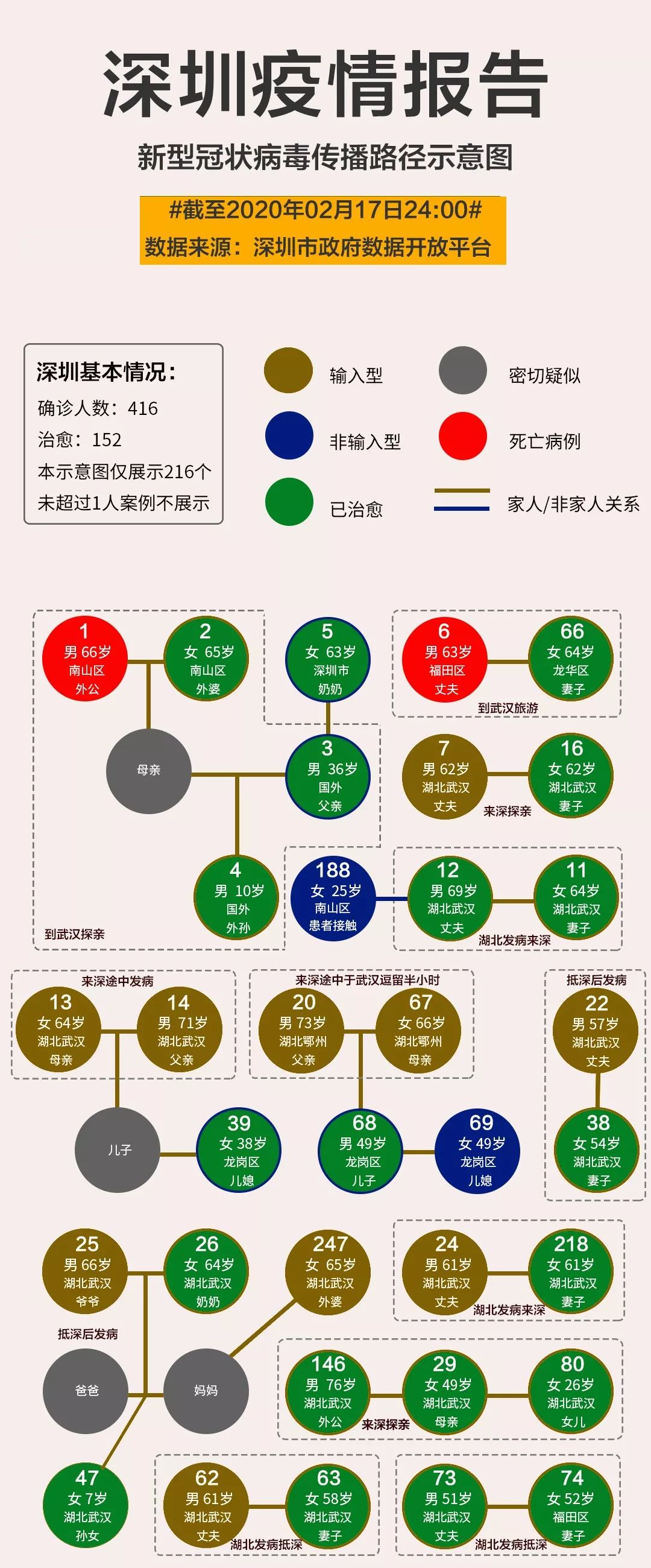 深圳疫情最新情况及风险等级分析