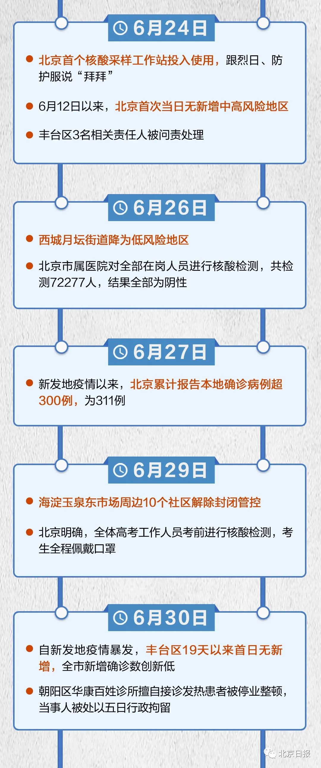 北京疫情回顾与梳理，时间线梳理分析