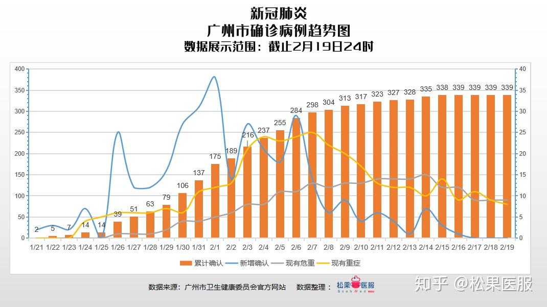 深圳疫情最新情况及分布图分析概览
