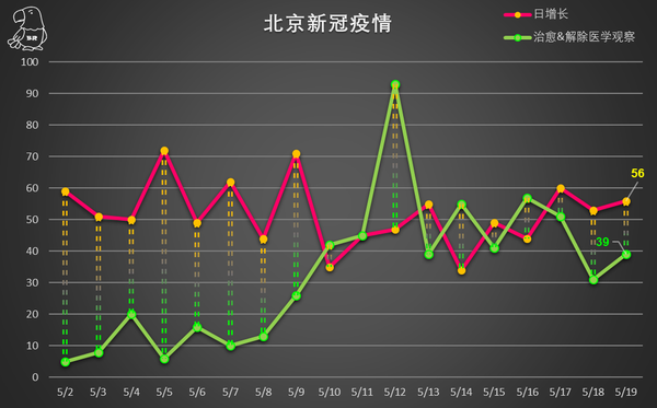 2022年北京疫情时间表的回顾与记录