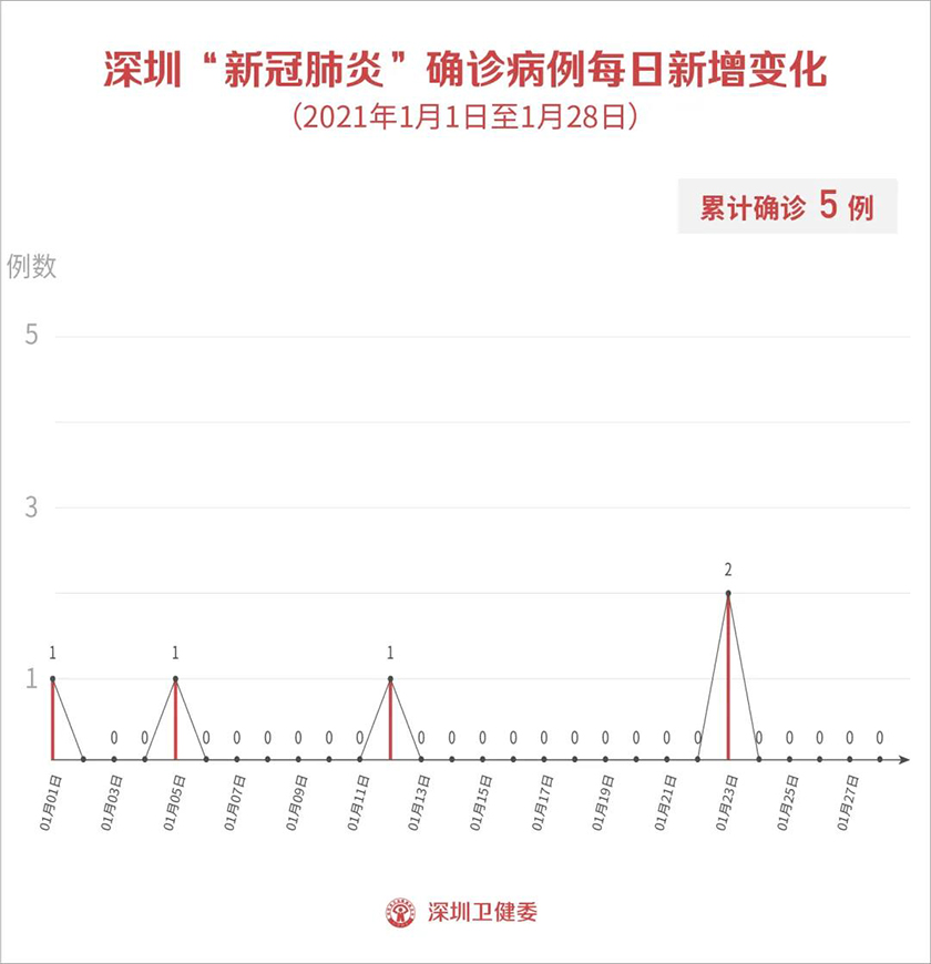 深圳疫情最新动态，全面防控，积极应对（2021年）