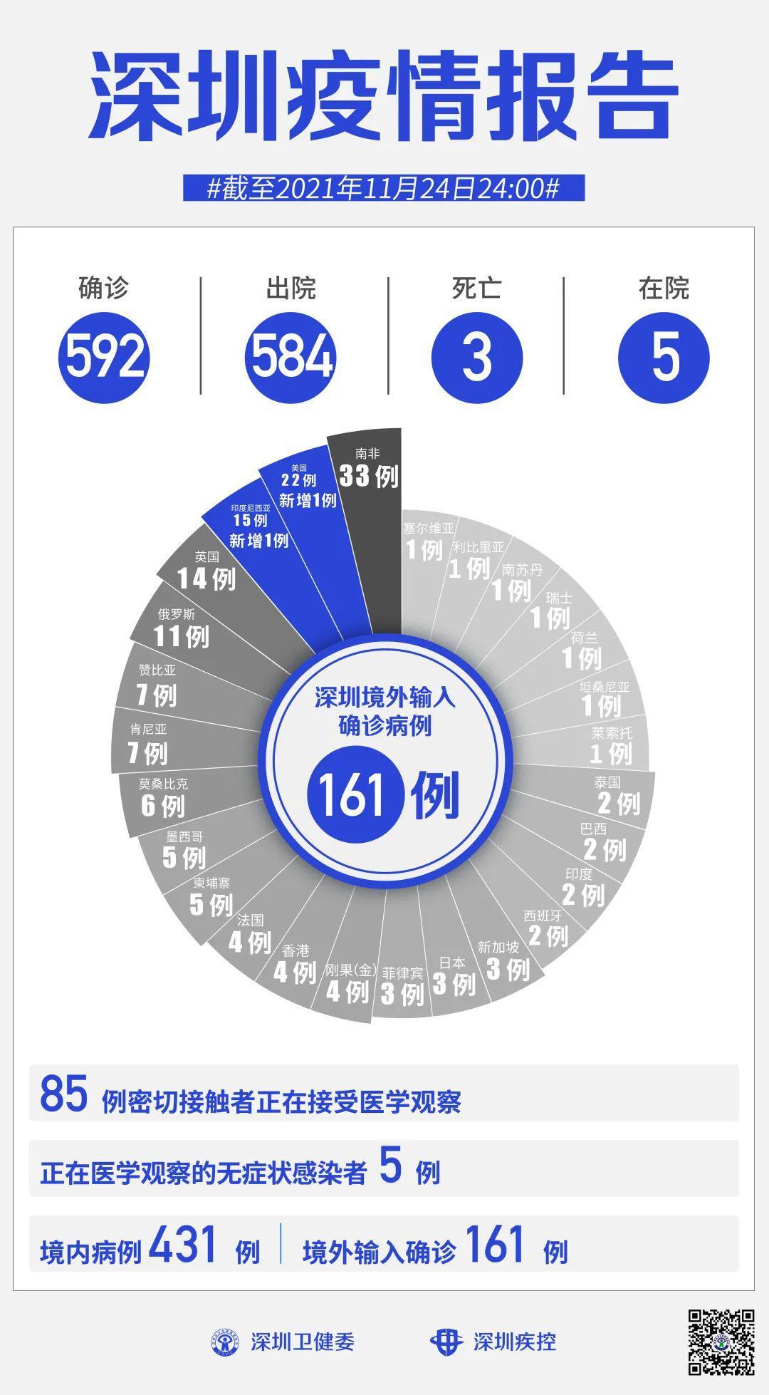 深圳疫情最新动态，城市防控进展与应对策略新闻报道
