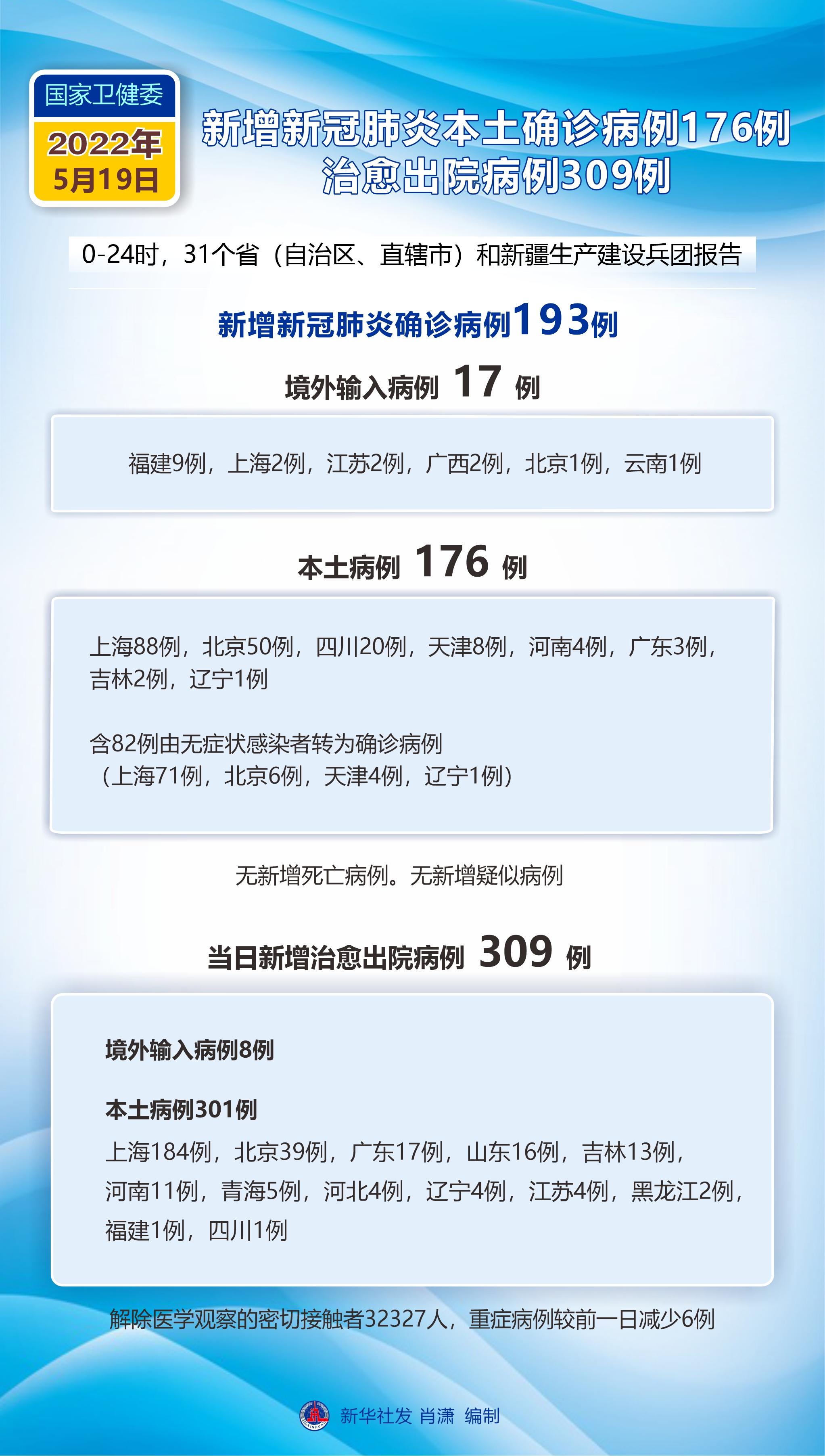 北京疫情官方文件解读，以2022年为例