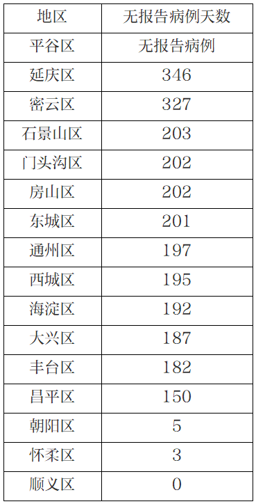 北京2021年疫情状况深度分析