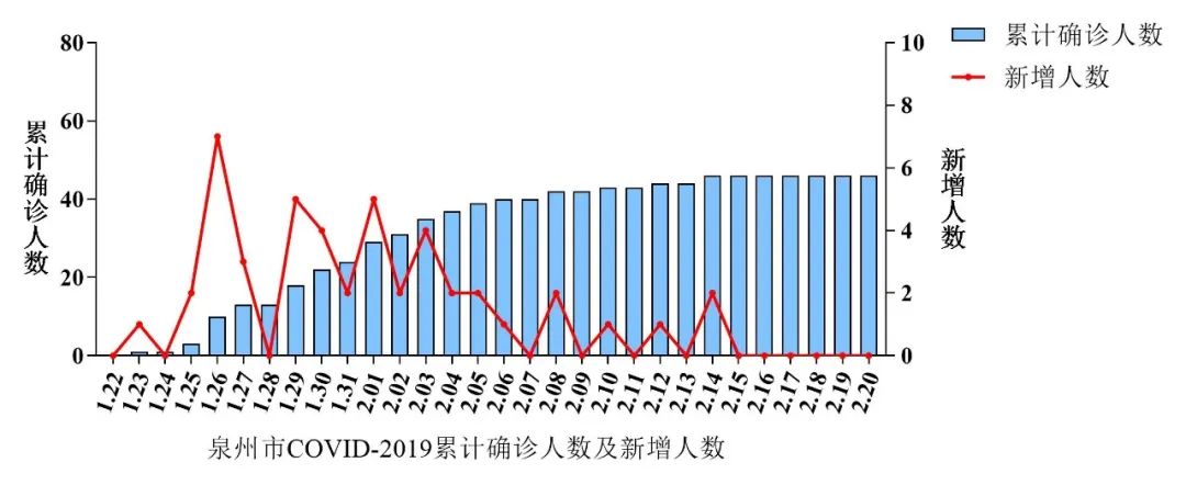 福建新型冠状病毒最新疫情分析报告，疫情动态与防控策略