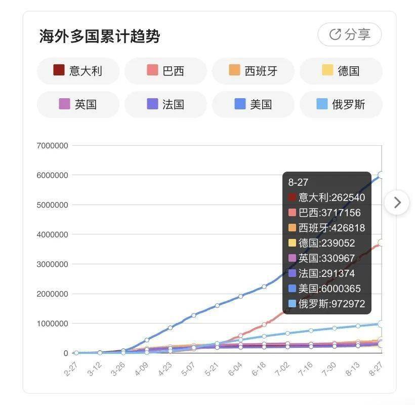 今日新冠疫情最新动态消息概述