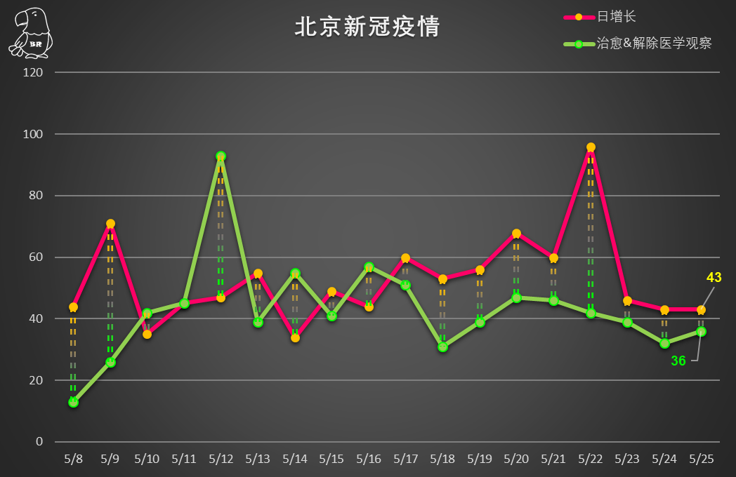 北京新冠疫情数据图揭示，疫情趋势与应对策略分析