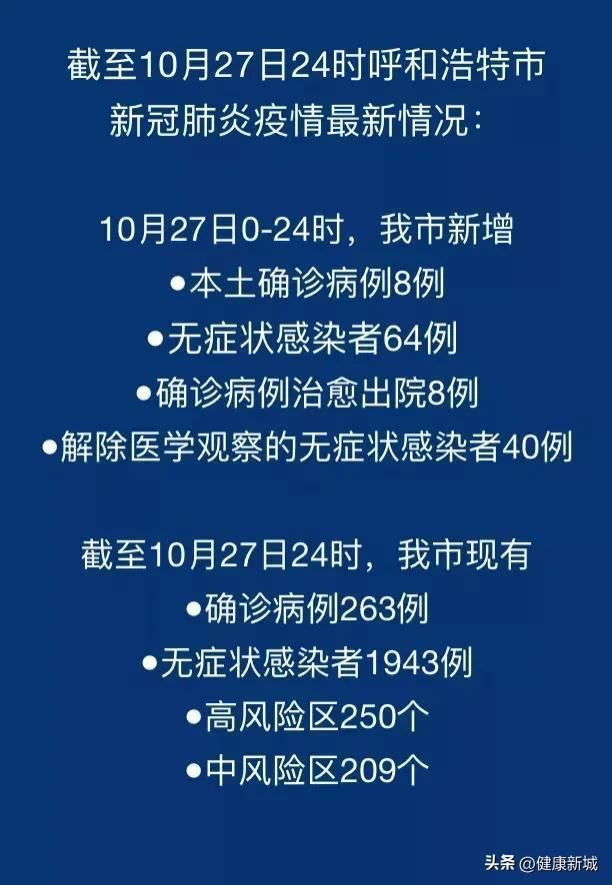 新冠疫情最新动态概况