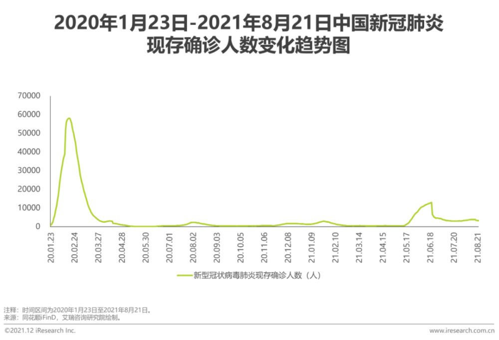 江苏疫情最新动态与分布观察报告，2021年今日更新