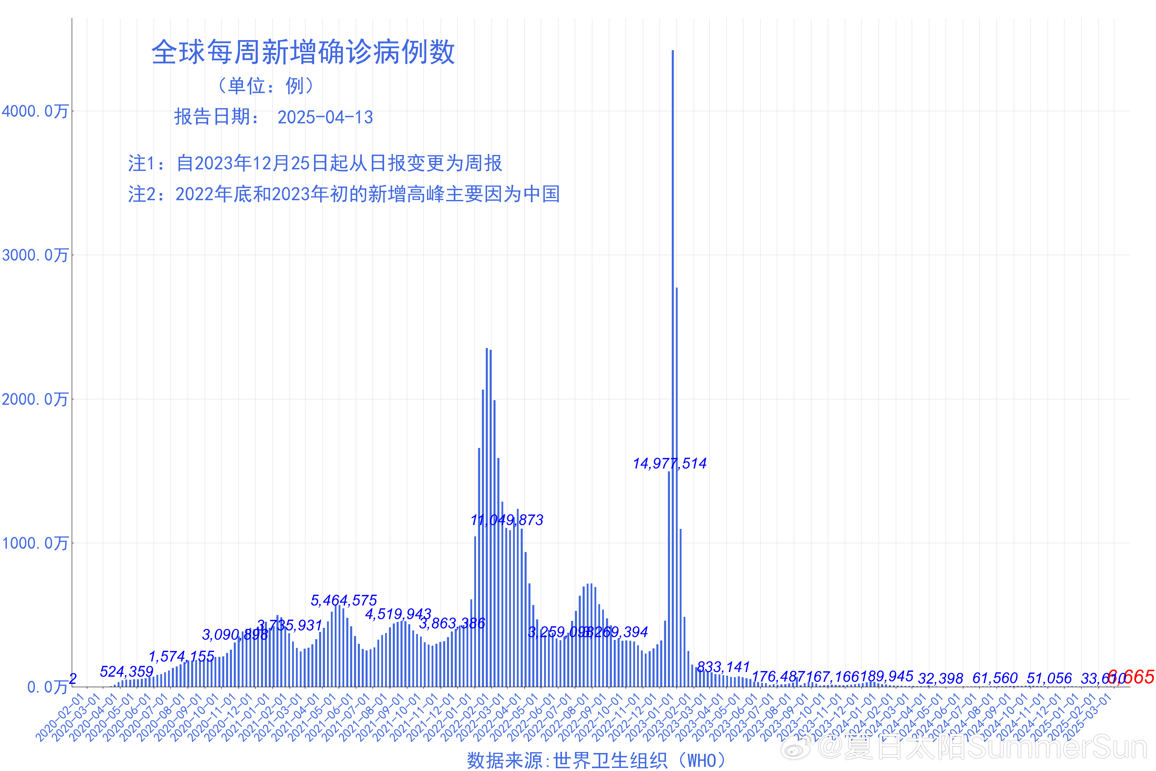 哈尔滨疫情对北京的影响/哈尔滨对北京的防疫政策