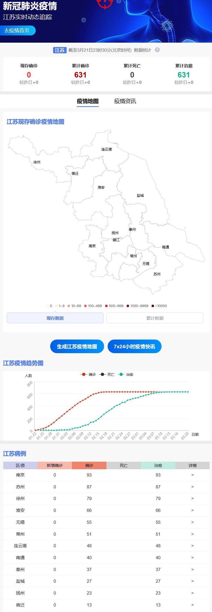 江苏疫情最新动态更新