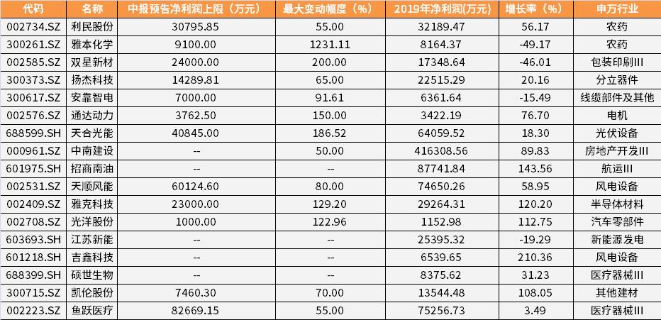 全球疫情动态下的同花顺，挑战与机遇同步演进