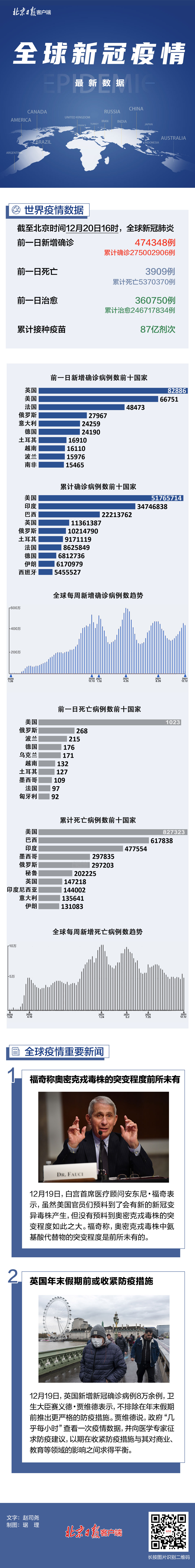 全球疫情最新走势，挑战与希望并存的双面观察
