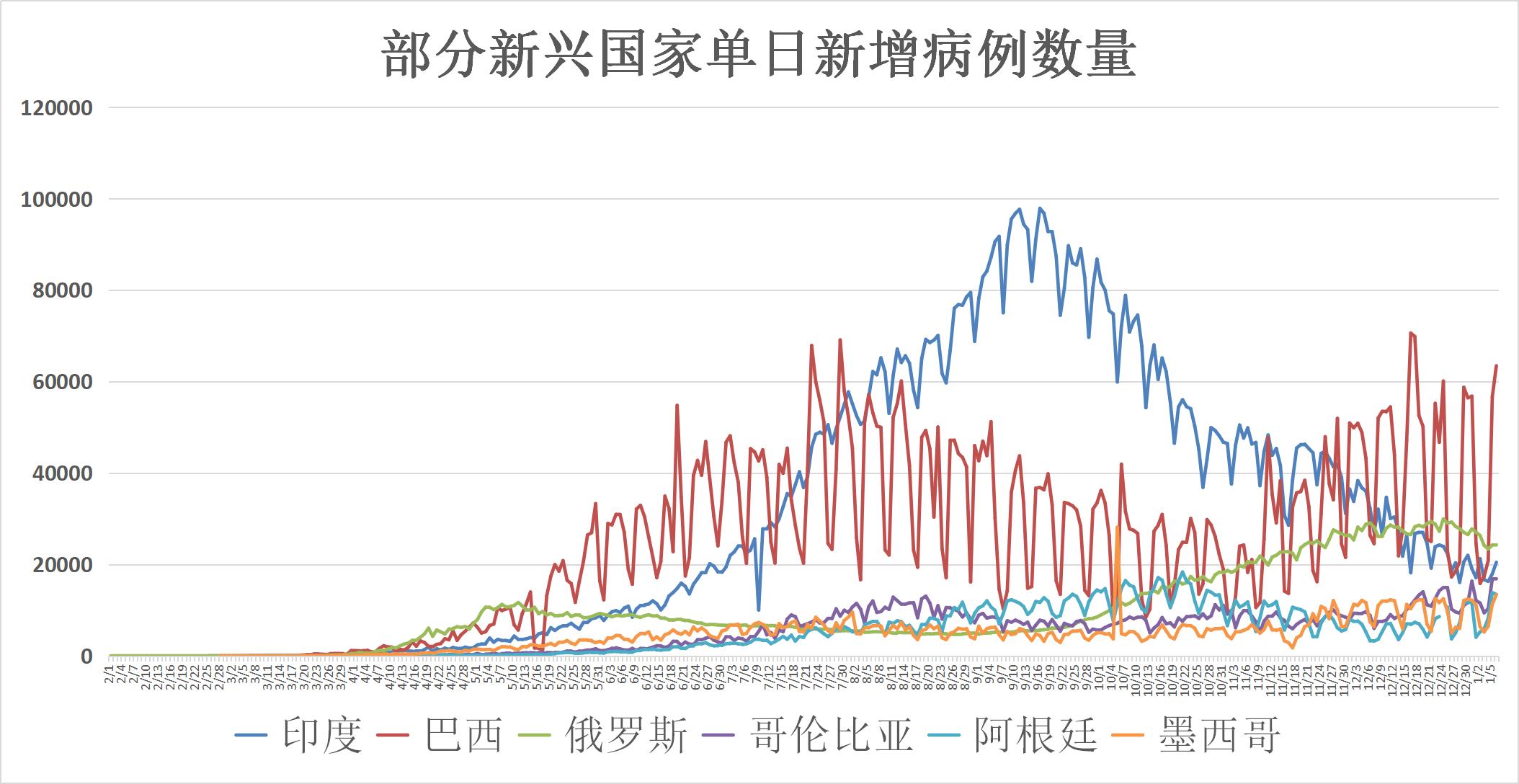 全球疫情最新走势，挑战与希望并存的双面观察