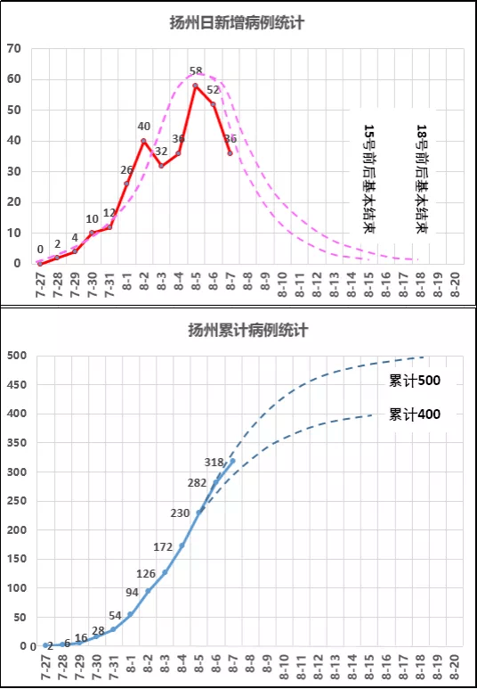 江苏疫情最新数据报告，今日新增详解