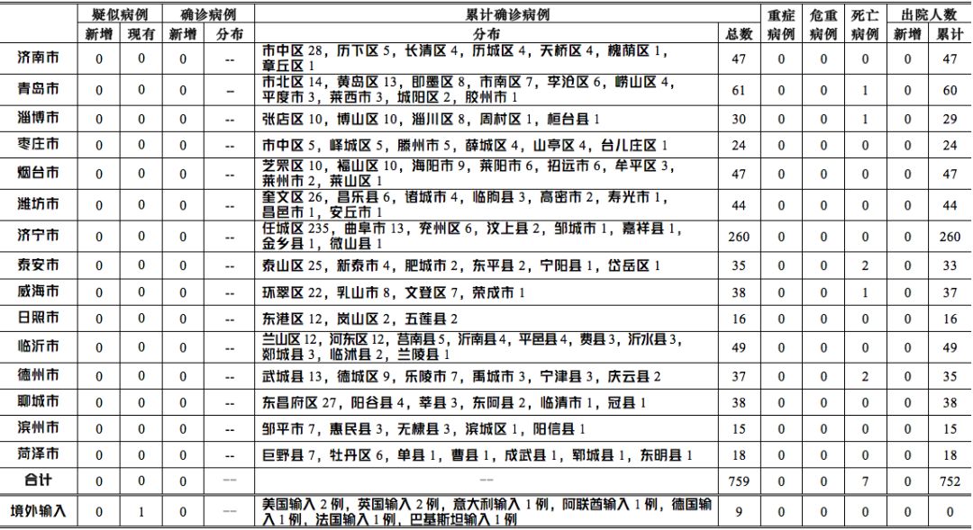 武汉疫情报告，2020年1月24日严峻形势分析