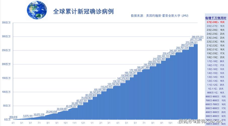 全球疫情最新数据图表深度解析
