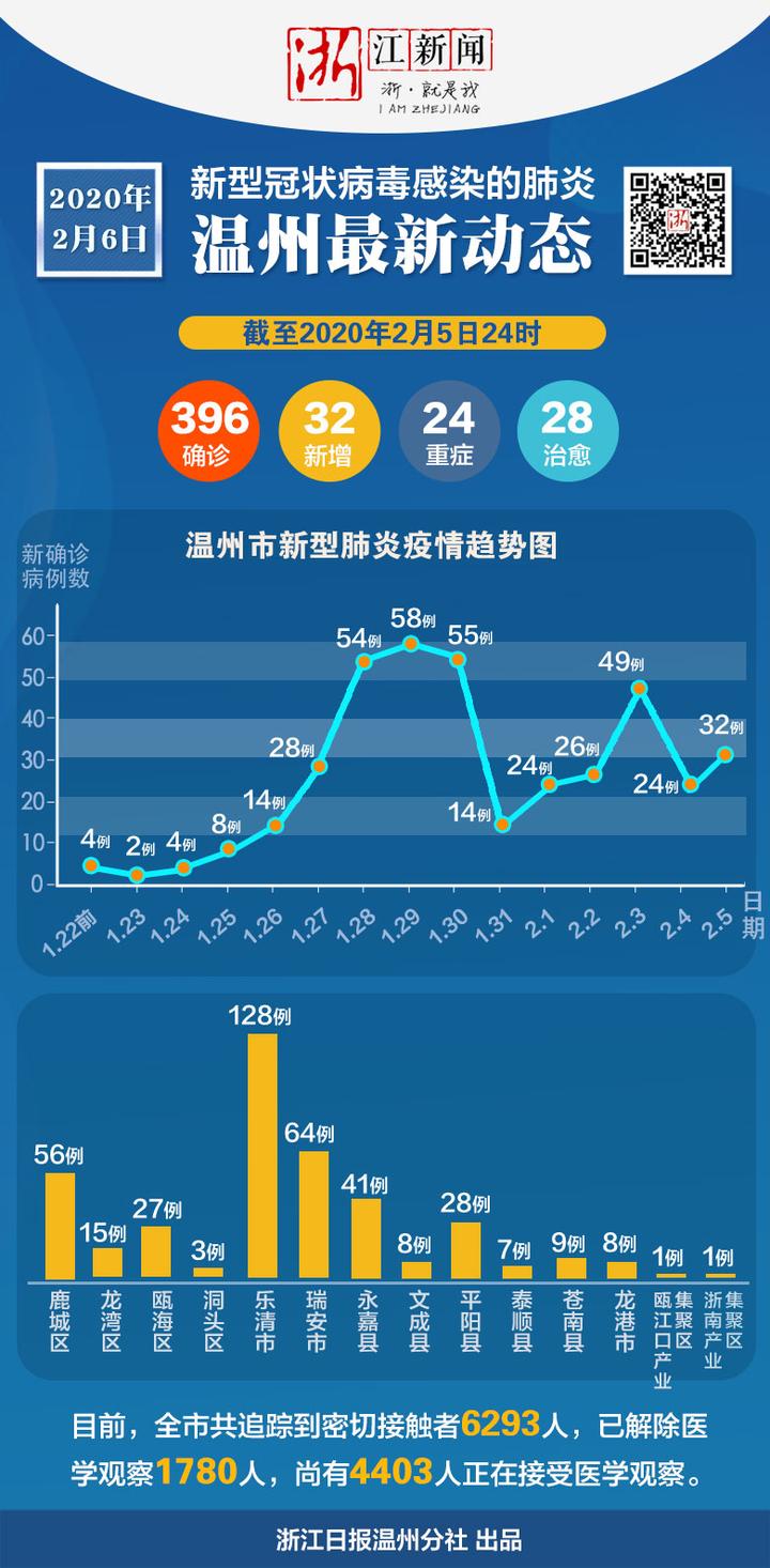 浙江省疫情最新动态，新增病例及其影响分析
