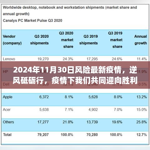 全球新冠疫情动态，挑战与曙光并存，迈向2024年的希望之光