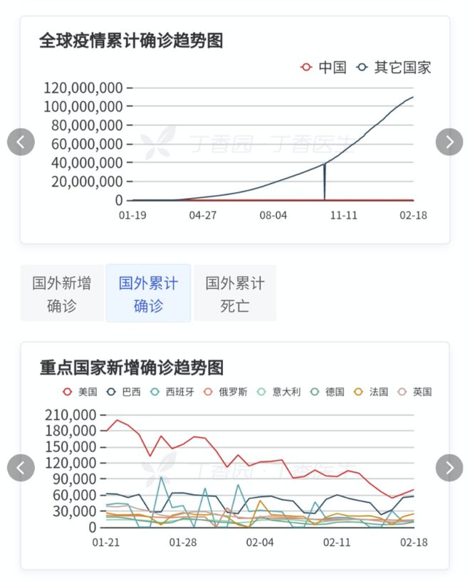 全球疫情最新数据统计与深度分析