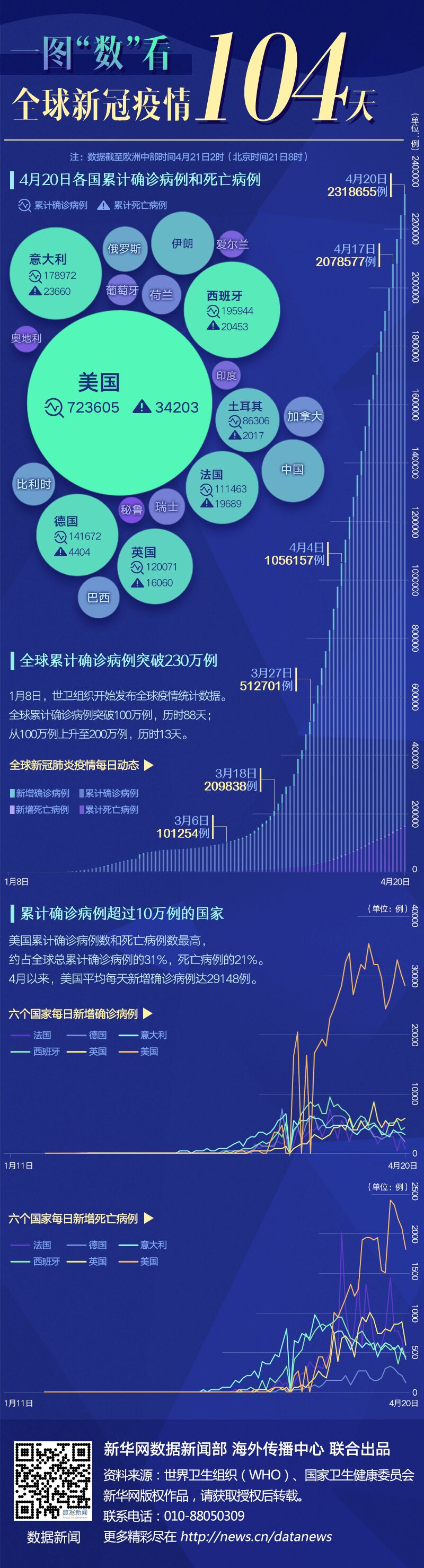 全球疫情最新数据统计与深度分析