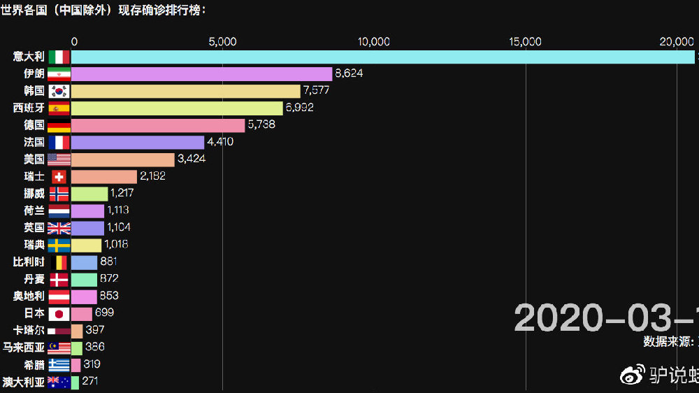 全球疫情最新数据消息2020，挑战与希望交织的时刻