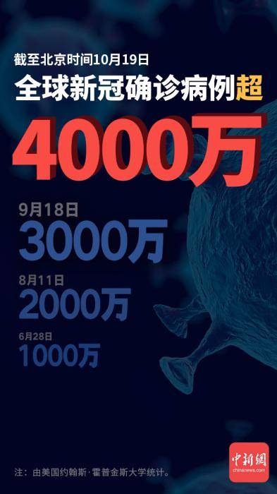 全球新冠疫情最新数据，全球抗击新冠病毒的挑战与进展综述