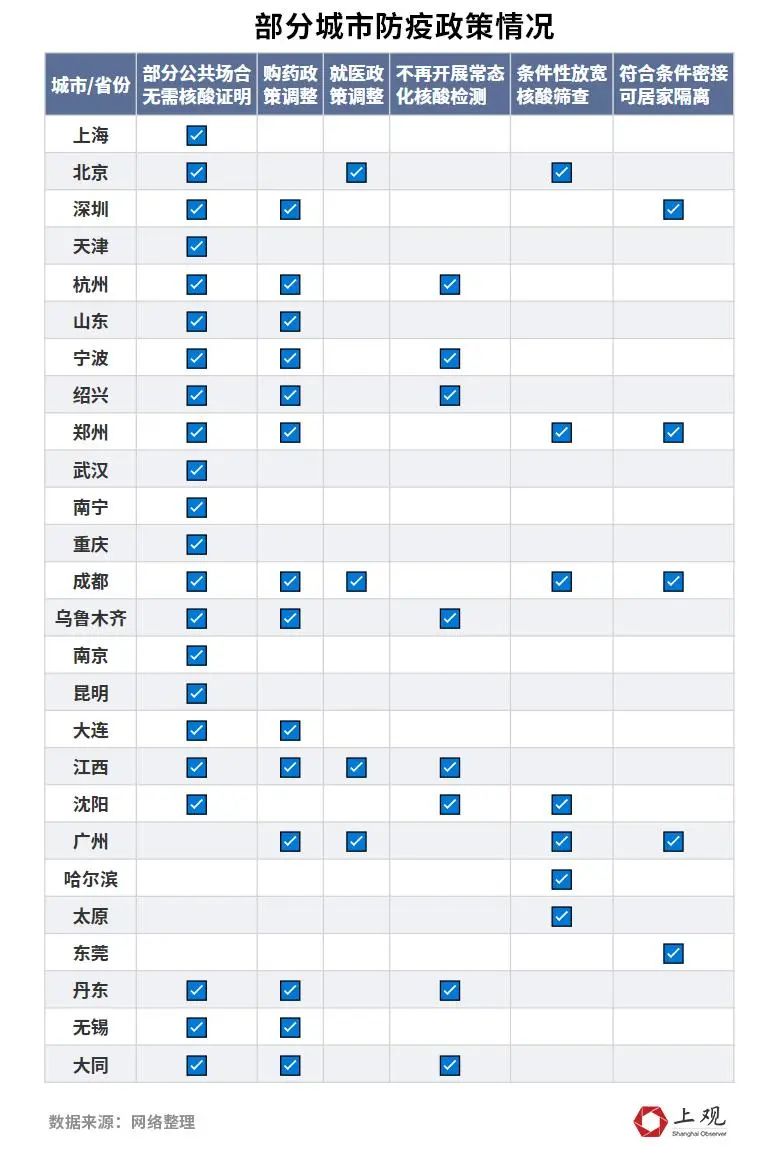 疫情严重十大城市的挑战与应对策略