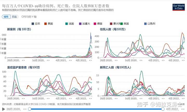 疫情后的回归之路，正常生活的背后原因与策略