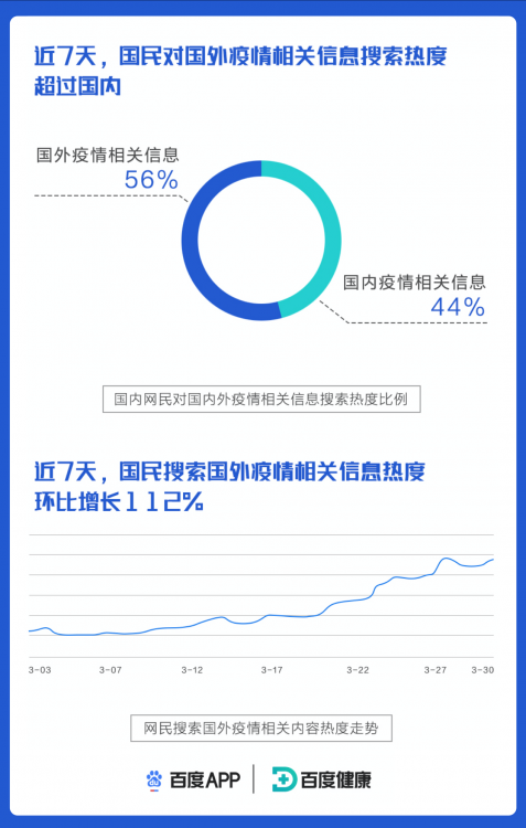上海传染病最新动态与济南疫情现状报告