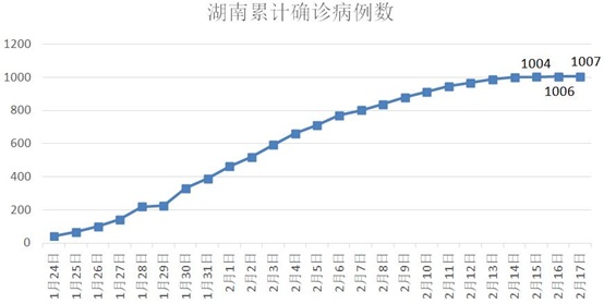 疫情最严重三省份的挑战与应对之道（2021年）