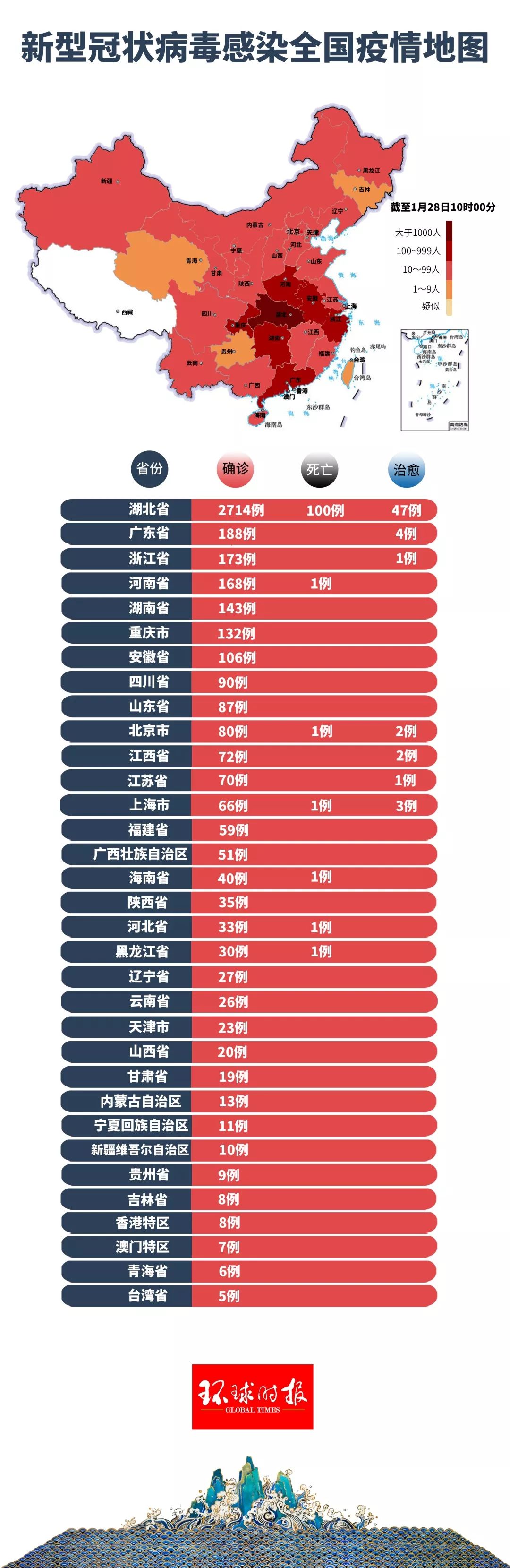 疫情最严重省份的挑战及应对策略