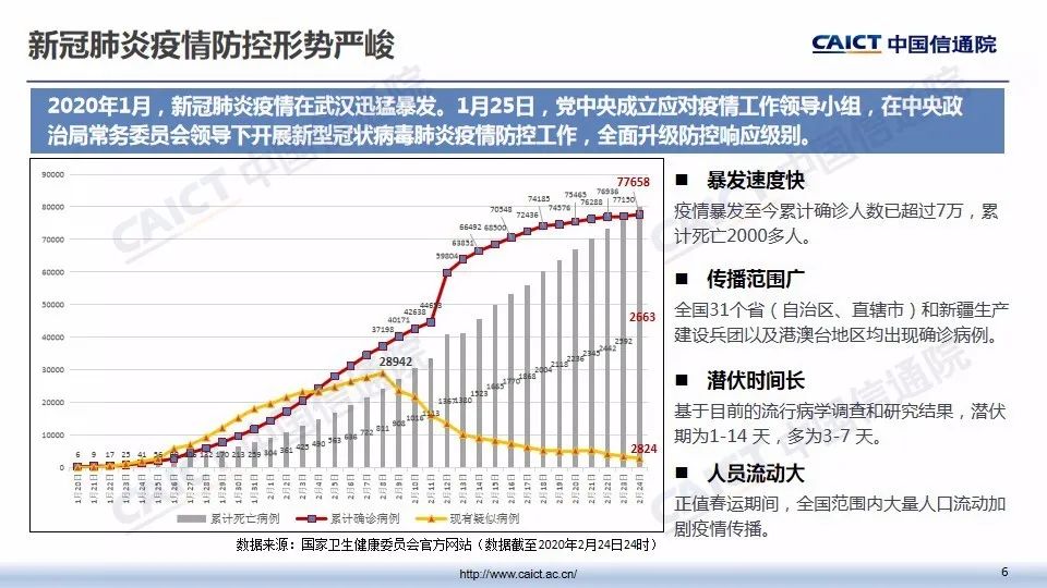疫情最严重省份的挑战及应对策略