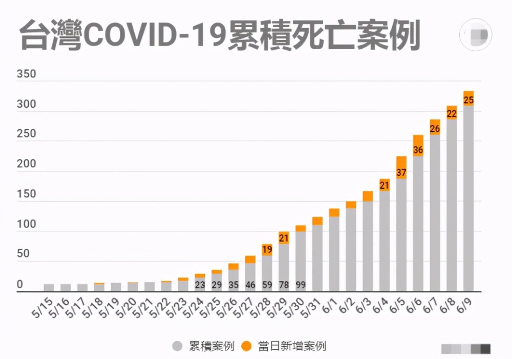 台湾疫情死亡人口统计及其社会影响分析