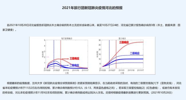 疫情结束时间预测，2025年是否准确？