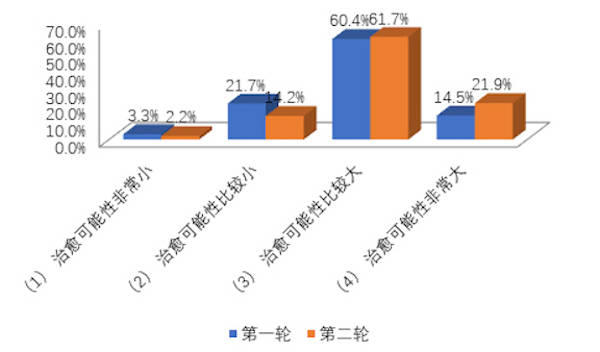 疫情三年，社会、经济与心理的深度挑战与变化解析