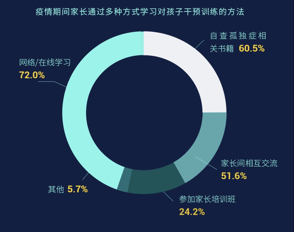 疫情下的家庭教育现状