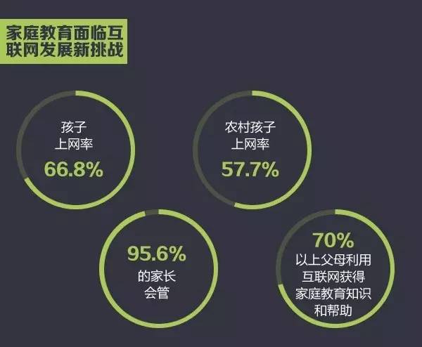 疫情下的家庭教育现状