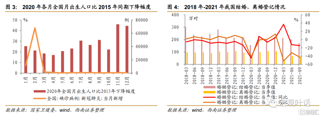 疫情三年后的多维度影响，社会、经济、生活与健康的深刻变迁